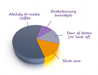 Hiring Pie Chart